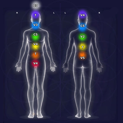 Chakra Reading